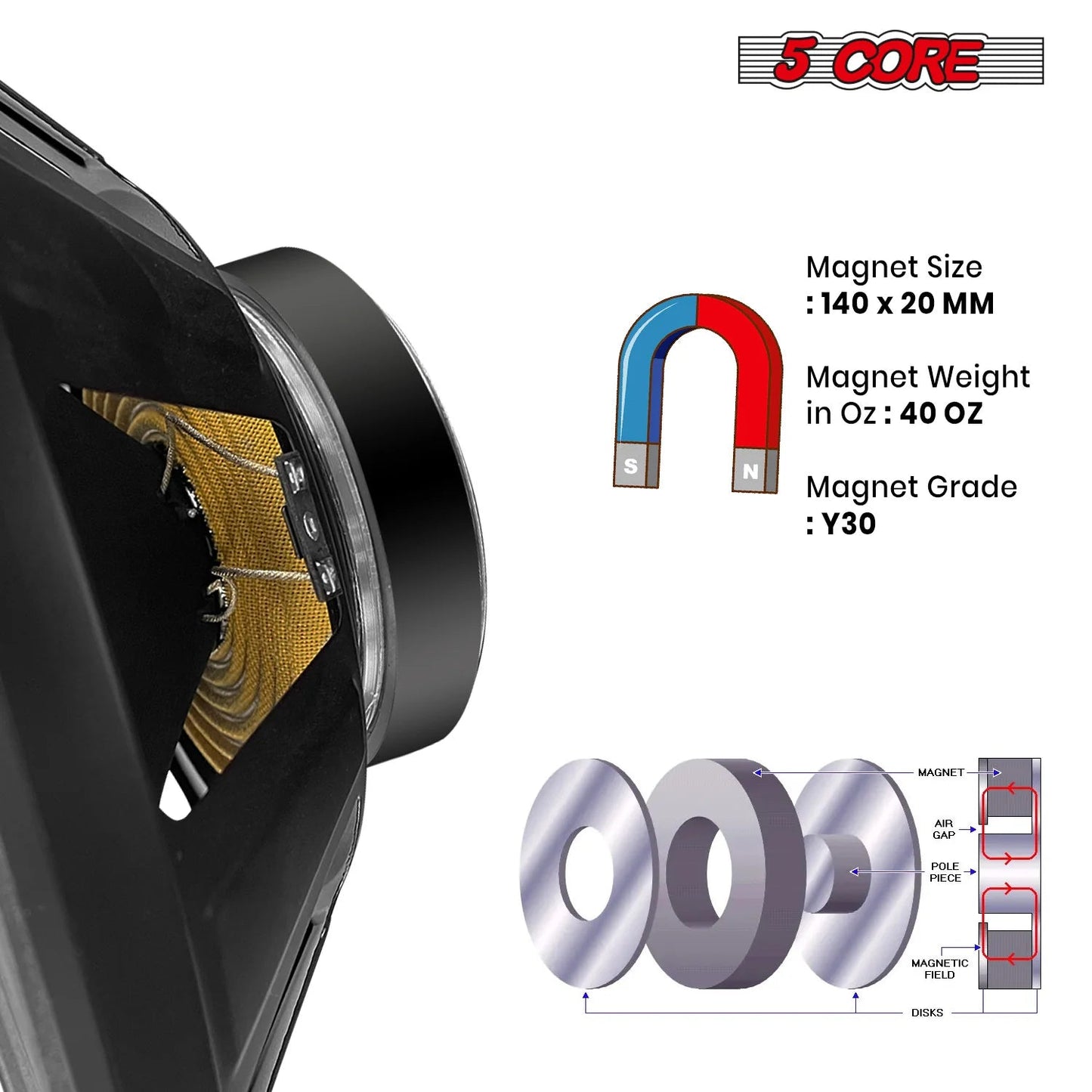 5Core 15 Inch Subwoofer Speaker 2000W Peak 8Ohm Full Range Replacement